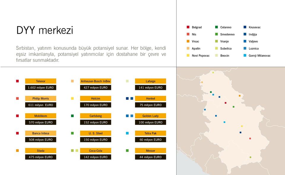 Belgrad Celarevo Krusevac Nis Smederevo Indjija Vrsac Vranje Valjevo Apatin Subotica Loznica Novi Popovac Beocin Gornji Milanovac Telenor Anheuser-Busch InBev Lafarge 1.