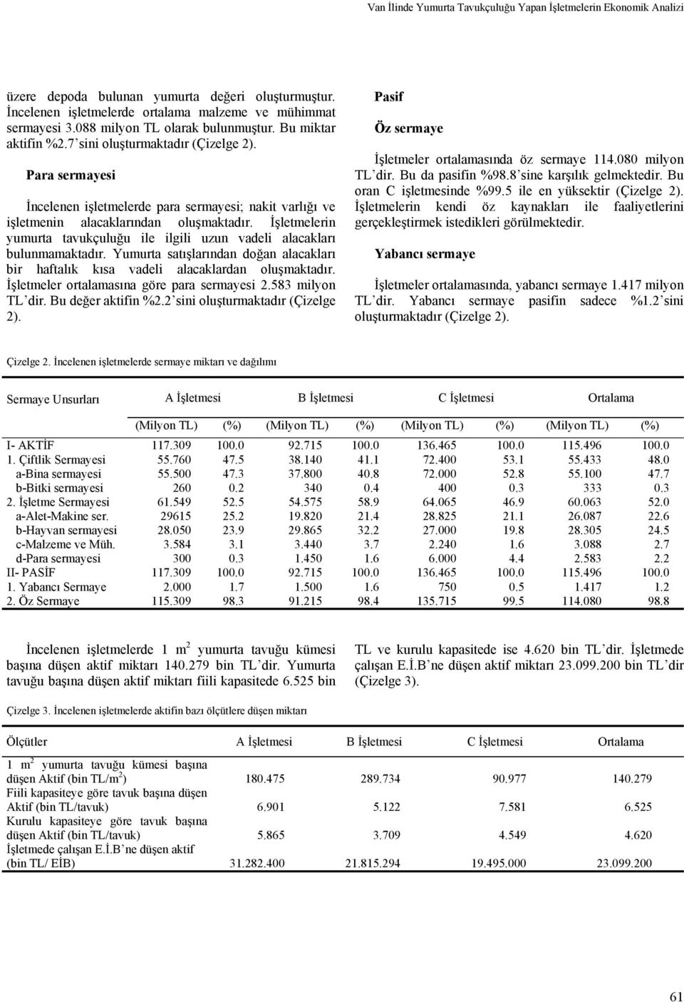 Para sermayesi İncelenen işletmelerde para sermayesi; nakit varlığı ve işletmenin alacaklarından oluşmaktadır. İşletmelerin yumurta tavukçuluğu ile ilgili uzun vadeli alacakları bulunmamaktadır.