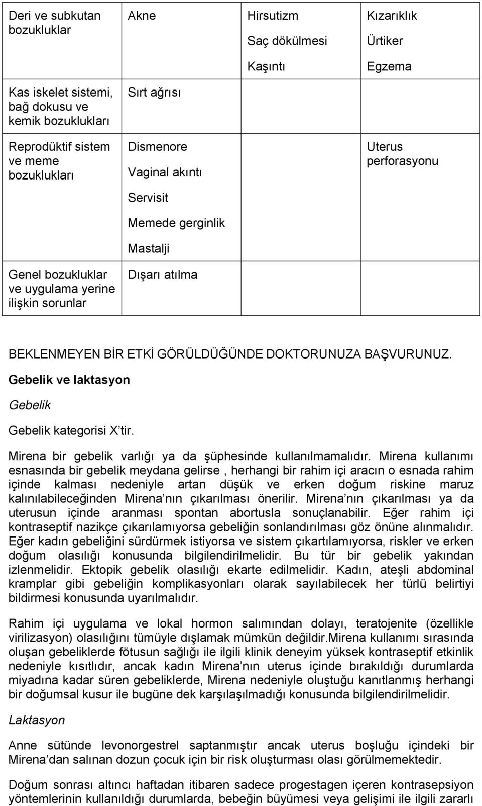 Gebelik ve laktasyon Gebelik Gebelik kategorisi X tir. Mirena bir gebelik varlığı ya da şüphesinde kullanılmamalıdır.