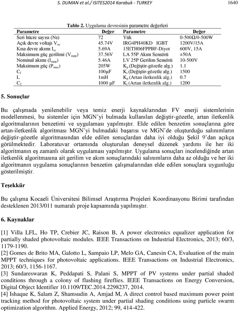 46A LV 25P Gerilim Sensörü 1-5V Maksimum güç (P max ) 25W K p (Değiştir-gözetle alg.) 1.1 C f 1µF K i (Değiştir-gözetle alg.) 15 L 1m K p (Artan iletkenlik alg.).7 C 2 1 µf K i (Artan iletkenlik alg.