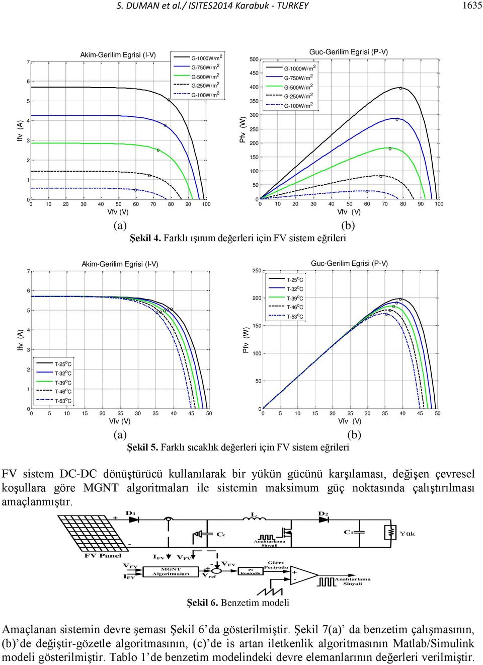 Farklı sıcaklık değerleri için FV sistem eğrileri FV sistem DC-DC dönüştürücü kullanılarak bir yükün gücünü karşılaması, değişen çevresel kşullara göre MGNT algritmaları ile sistemin maksimum güç