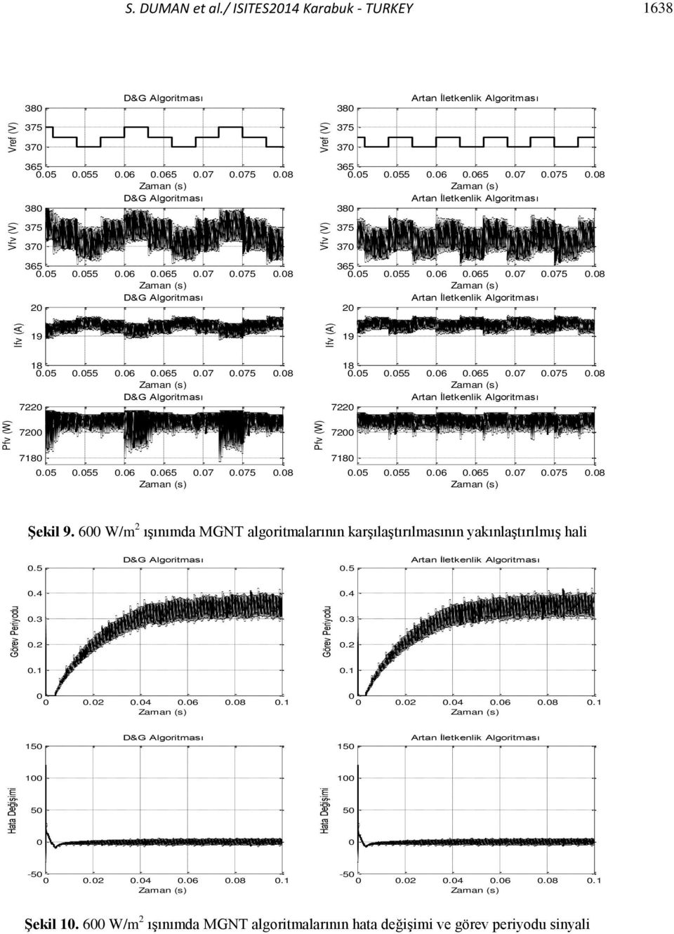 5.55.6.65.7.75.8 Şekil 9. 6 W/m 2 ışınımda MGNT algritmalarının karşılaştırılmasının yakınlaştırılmış hali.5 D&G Algritması.5 Artan İletkenlik Algritması.4.4 Görev Periydu.3.2 Görev Periydu.3.2.1.