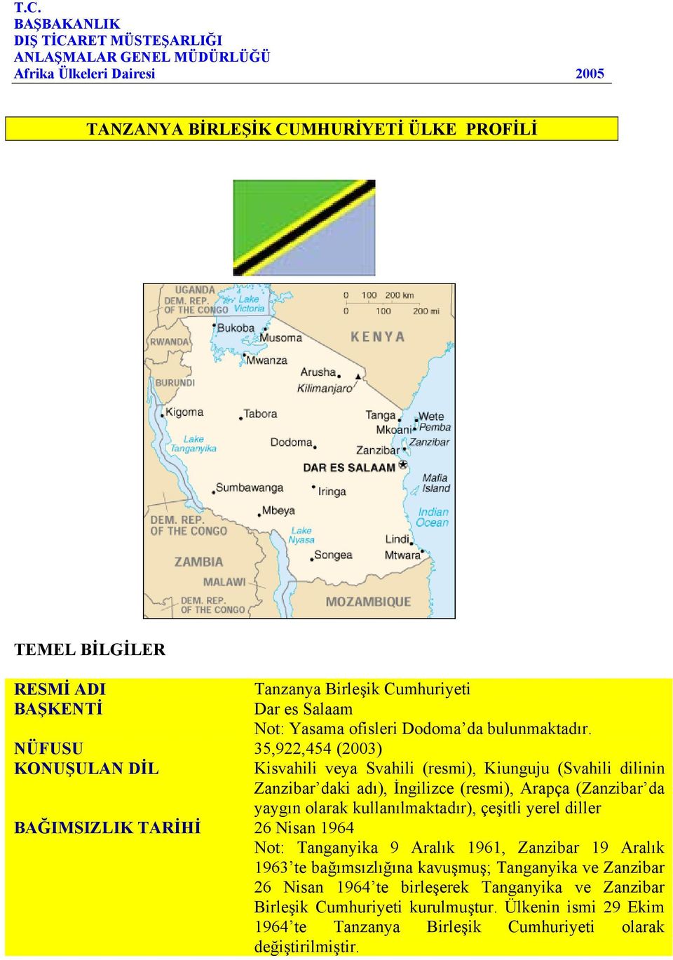 NÜFUSU 35,922,454 (2003) KONUŞULAN DİL Kisvahili veya Svahili (resmi), Kiunguju (Svahili dilinin Zanzibar daki adı), İngilizce (resmi), Arapça (Zanzibar da yaygın olarak kullanılmaktadır),