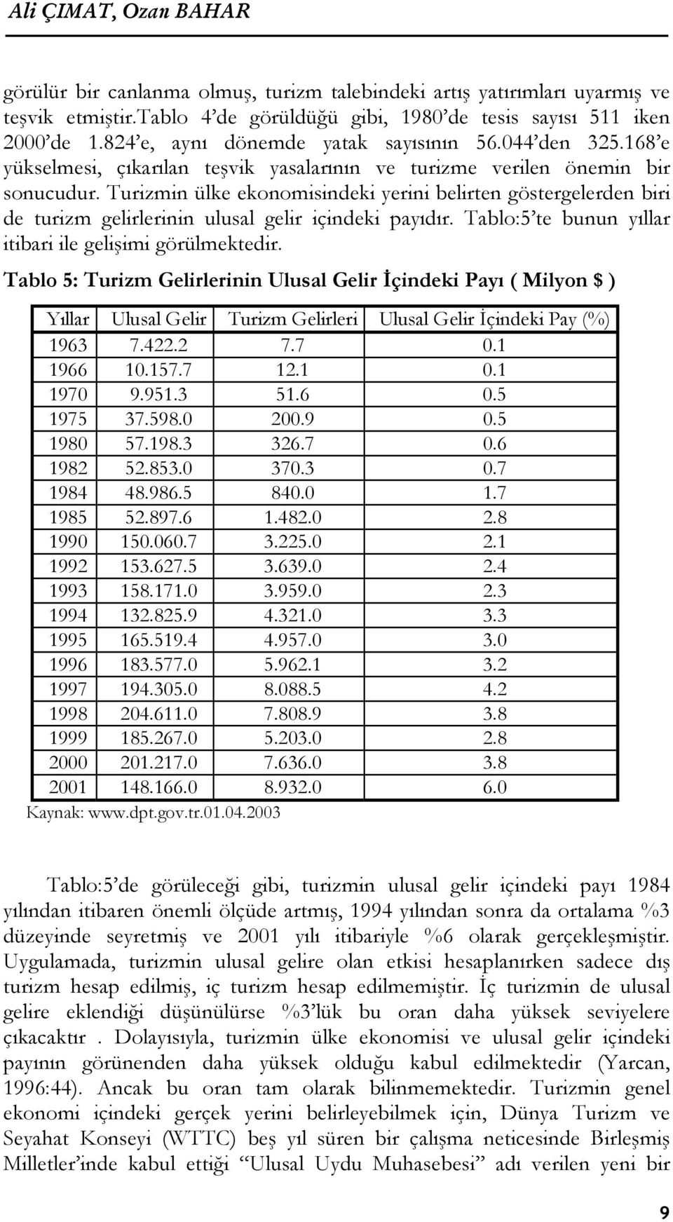 Turizmin ülke ekonomisindeki yerini belirten göstergelerden biri de turizm gelirlerinin ulusal gelir içindeki payıdır. Tablo:5 te bunun yıllar itibari ile gelişimi görülmektedir.