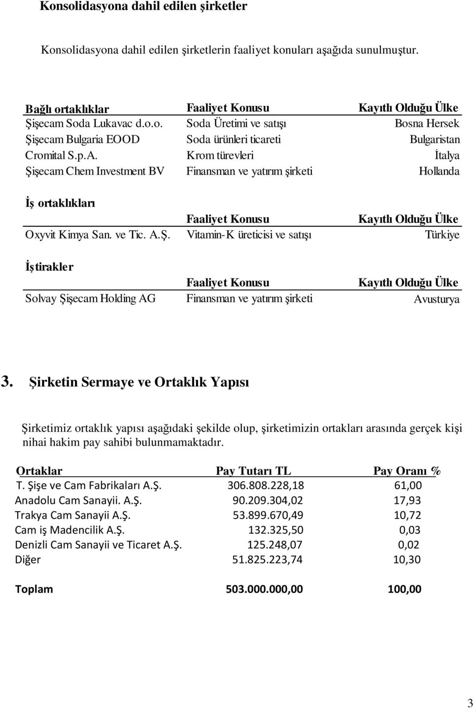 Şirketin Sermaye ve Ortaklık Yapısı Şirketimiz ortaklık yapısı aşağıdaki şekilde olup, şirketimizin ortakları arasında gerçek kişi nihai hakim pay sahibi bulunmamaktadır.