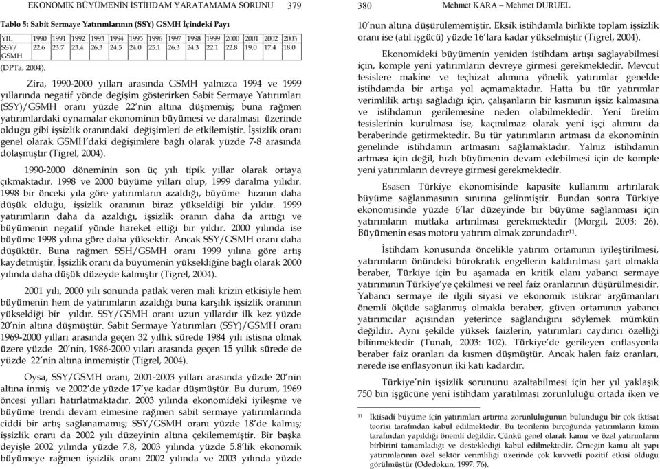 Zira, 1990-2000 yılları arasında GSMH yalnızca 1994 ve 1999 yıllarında negatif yönde değişim gösterirken Sabit Sermaye Yatırımları (SSY)/GSMH oranı yüzde 22 nin altına düşmemiş; buna rağmen