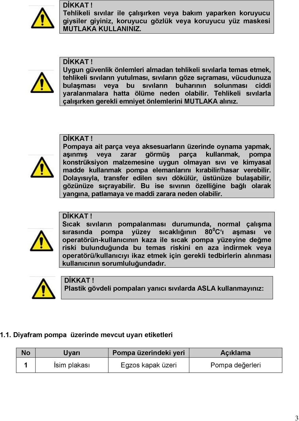 yaralanmalara hatta ölüme neden olabilir. Tehlikeli sıvılarla çalışırken gerekli emniyet önlemlerini MUTLAKA alınız. DİKKAT!