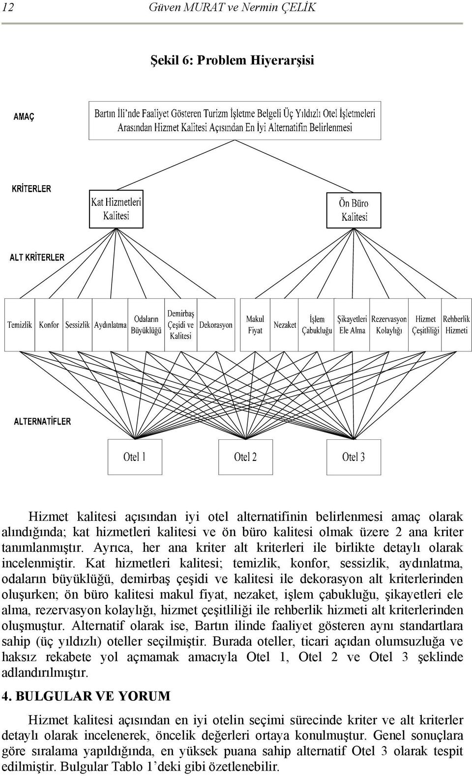 Kat hizmetleri kalitesi; temizlik, konfor, sessizlik, aydınlatma, odaların büyüklüğü, demirbaş çeşidi ve kalitesi ile dekorasyon alt kriterlerinden oluşurken; ön büro kalitesi makul fiyat, nezaket,