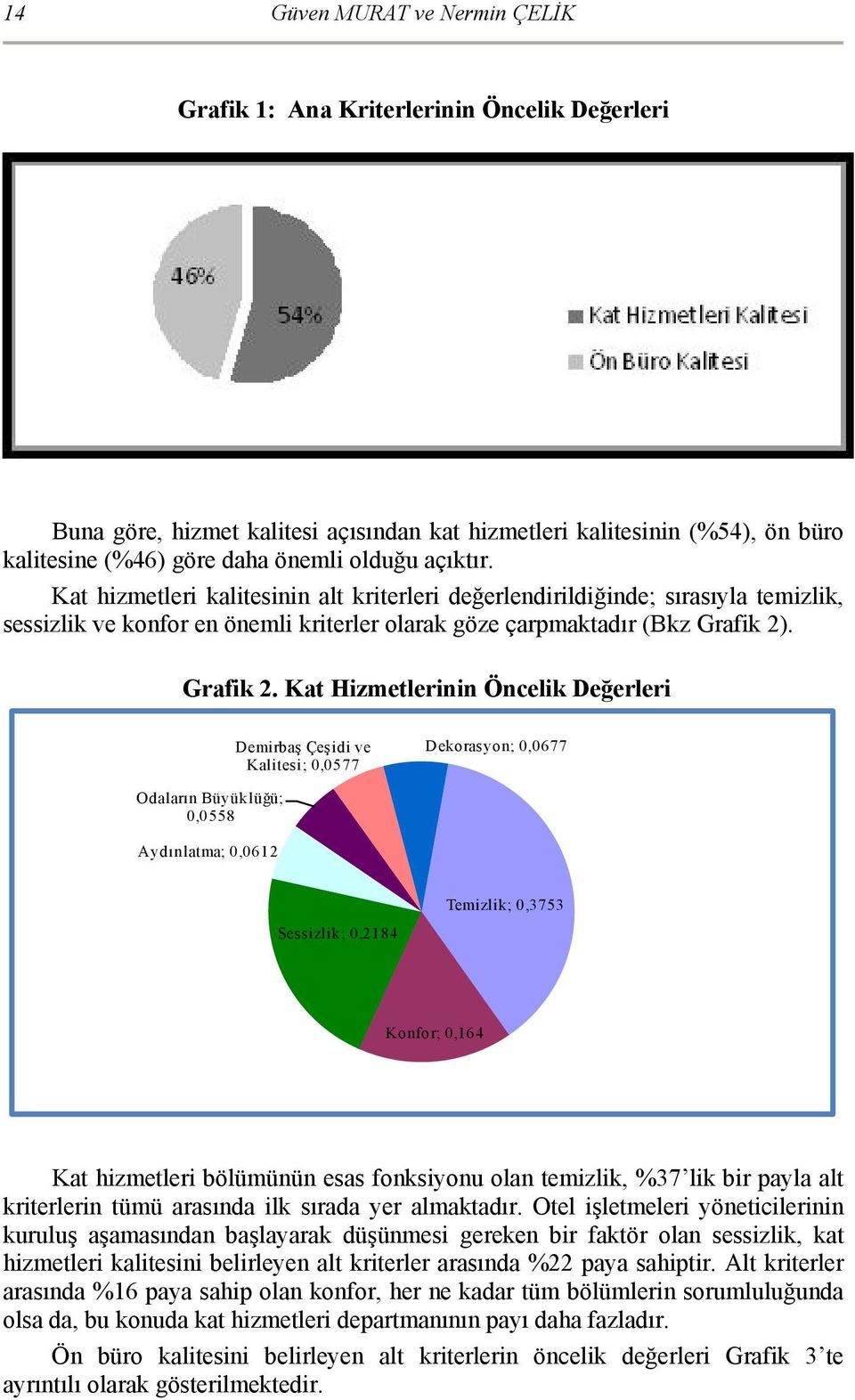 . Grafik 2.