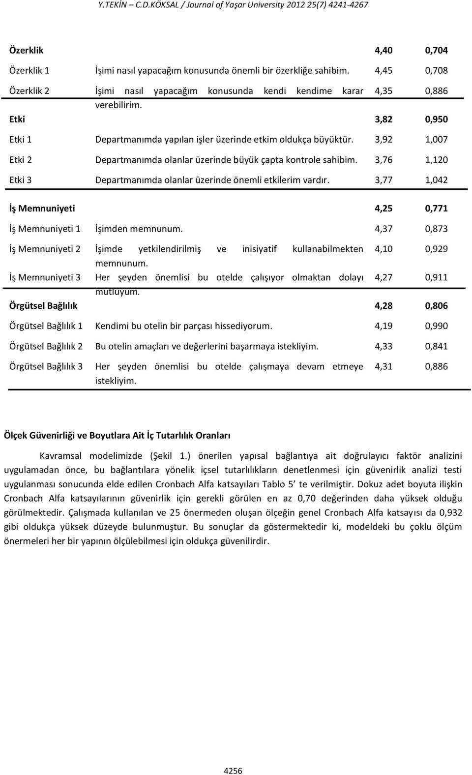 3,92 1,007 Etki 2 Departmanımda olanlar üzerinde büyük çapta kontrole sahibim. 3,76 1,120 Etki 3 Departmanımda olanlar üzerinde önemli etkilerim vardır.