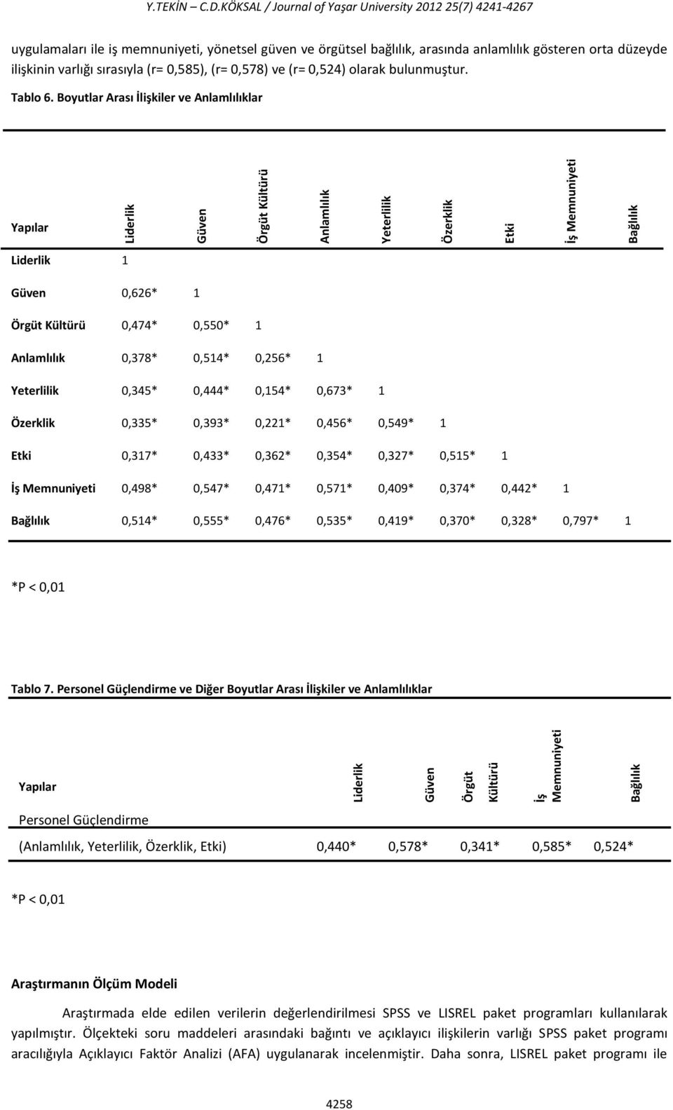 (r= 0,585), (r= 0,578) ve (r= 0,524) olarak bulunmuştur. Tablo 6.