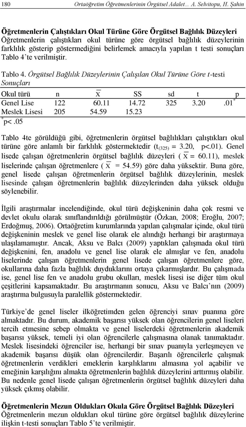 amacıyla yapılan t testi sonuçları Tablo 4 te verilmiştir. Tablo 4. Örgütsel Bağlılık Düzeylerinin Çalışılan Okul Türüne Göre t-testi Sonuçları Okul türü n X SS sd t p Genel Lise 122 60.11 14.