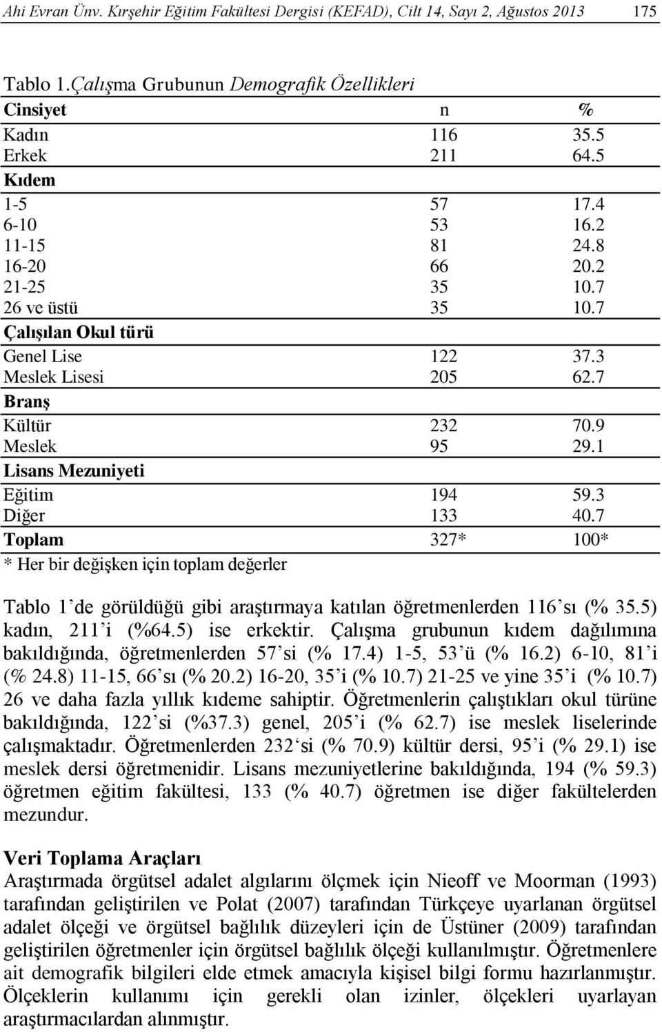 1 Lisans Mezuniyeti Eğitim 194 59.3 Diğer 133 40.7 Toplam 327* 100* * Her bir değişken için toplam değerler Tablo 1 de görüldüğü gibi araştırmaya katılan öğretmenlerden 116 sı (% 35.