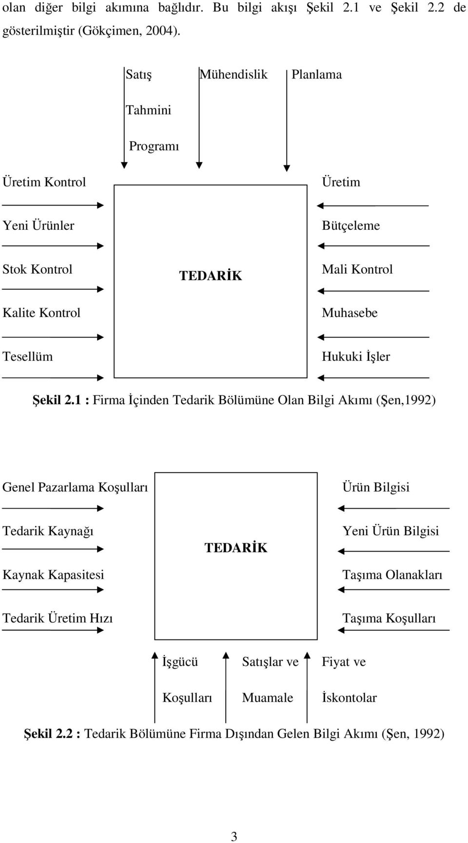 Hukuki İşler Şekil 2.