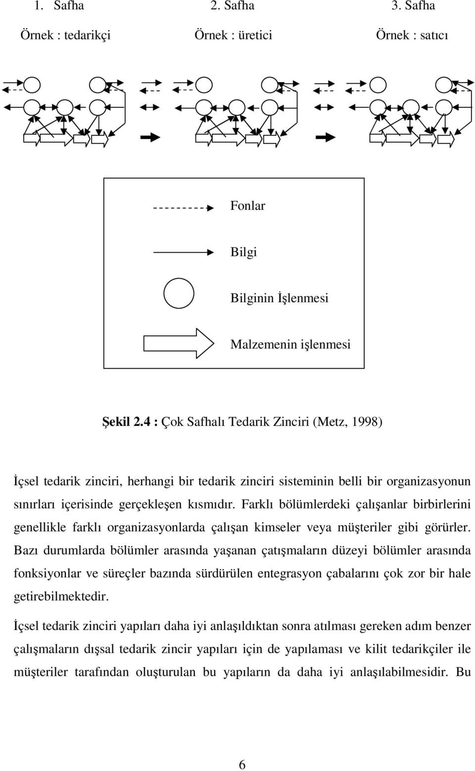 Farklı bölümlerdeki çalışanlar birbirlerini genellikle farklı organizasyonlarda çalışan kimseler veya müşteriler gibi görürler.