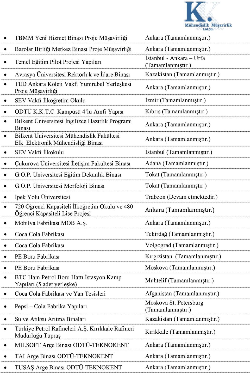 ) TED Ankara Koleji Vakfı Yumrubel Yerleşkesi Proje Müşavirliği Ankara (Tamamlanmıştır.) SEV Vakfı İlköğretim Okulu İzmir (Tamamlanmıştır.) ODTÜ K.K.T.C.