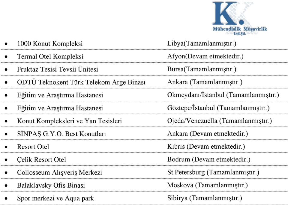 ) Eğitim ve Araştırma Hastanesi Göztepe/İstanbul (Tamamlanmıştır.) Konut Kompleksleri ve Yan Tesisleri Ojeda/Venezuella (Tamamlanmıştır.) SİNPAŞ G.Y.O. Best Konutları Ankara (Devam etmektedir.