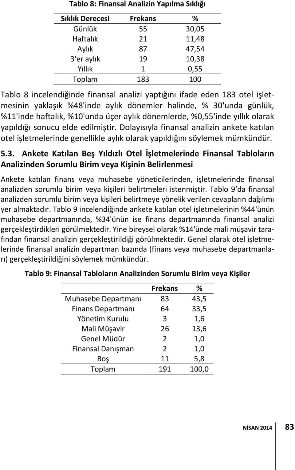 edilmiştir. Dolayısıyla finansal analizin ankete katılan otel işletmelerinde genellikle aylık olarak yapıldığını söylemek mümkündür. 5.3.