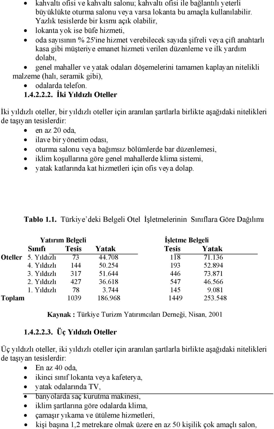 düzenleme ve ilk yardım dolabı, genel mahaller ve yatak odaları döşemelerini tamamen kaplayan nitelikli malzeme (halı, seramik gibi), odalarda telefon. 1.4.2.