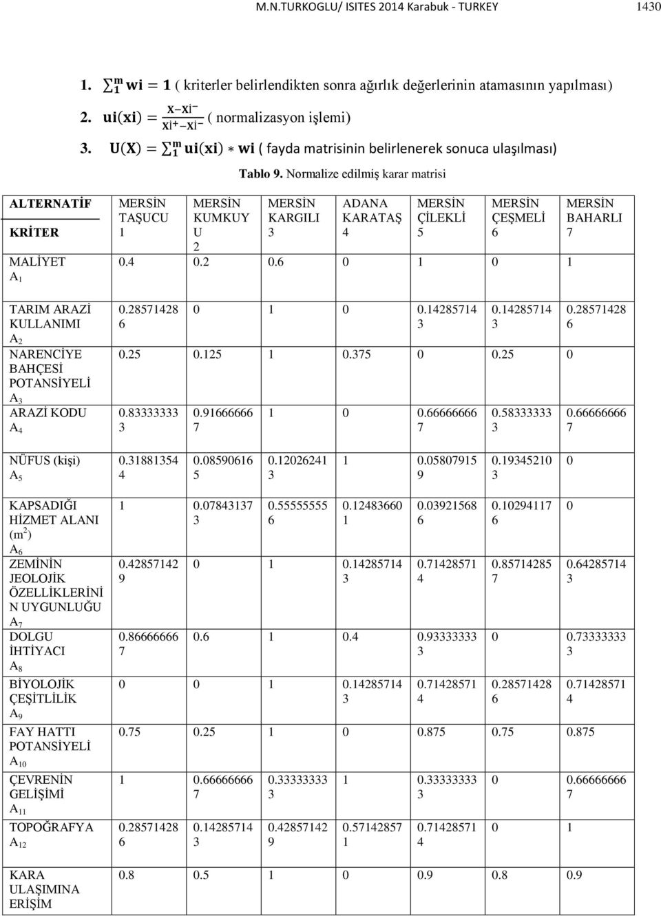 Normalize edilmiş karar matrisi ALTERNATİF KRİTER MALİYET A TARIM ARAZİ KULLANIMI A 2 NARENCİYE BAHÇESİ A ARAZİ KODU A TAŞUCU KUMKUY U 2 KARGILI ADANA KARATAŞ ÇİLEKLİ 5 ÇEŞMELİ 0. 0.2 0. 0 0 0.