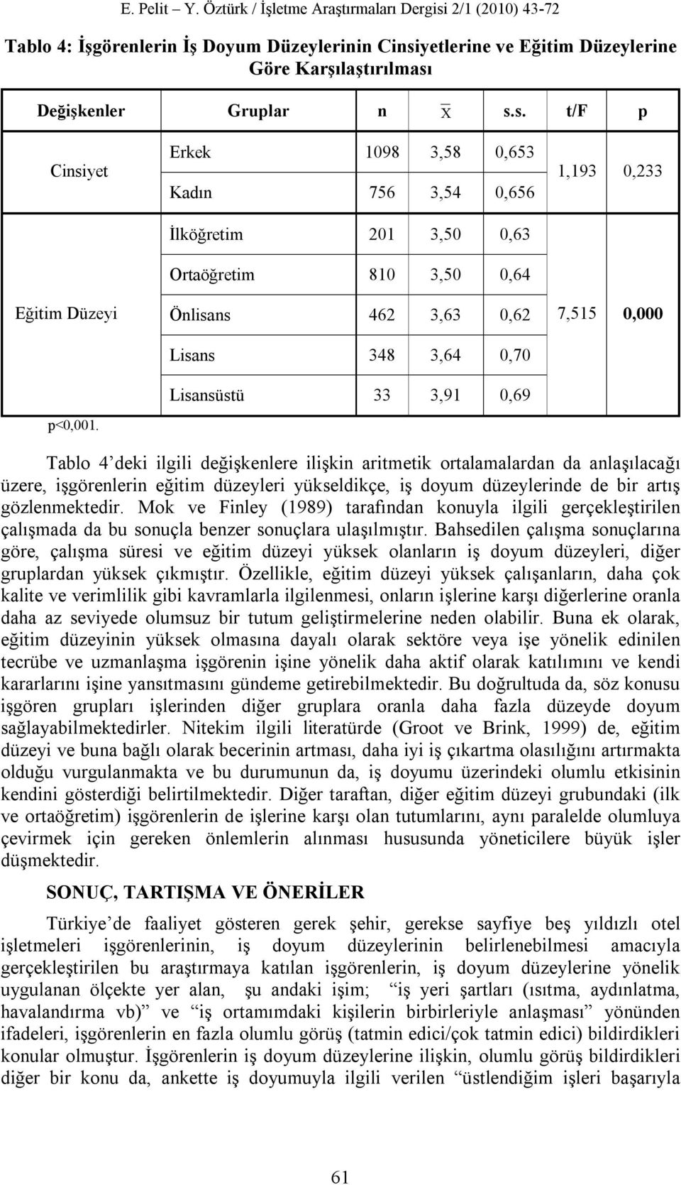 ilgili değişkenlere ilişkin aritmetik ortalamalardan da anlaşılacağı üzere, işgörenlerin eğitim düzeyleri yükseldikçe, iş doyum düzeylerinde de bir artış gözlenmektedir.