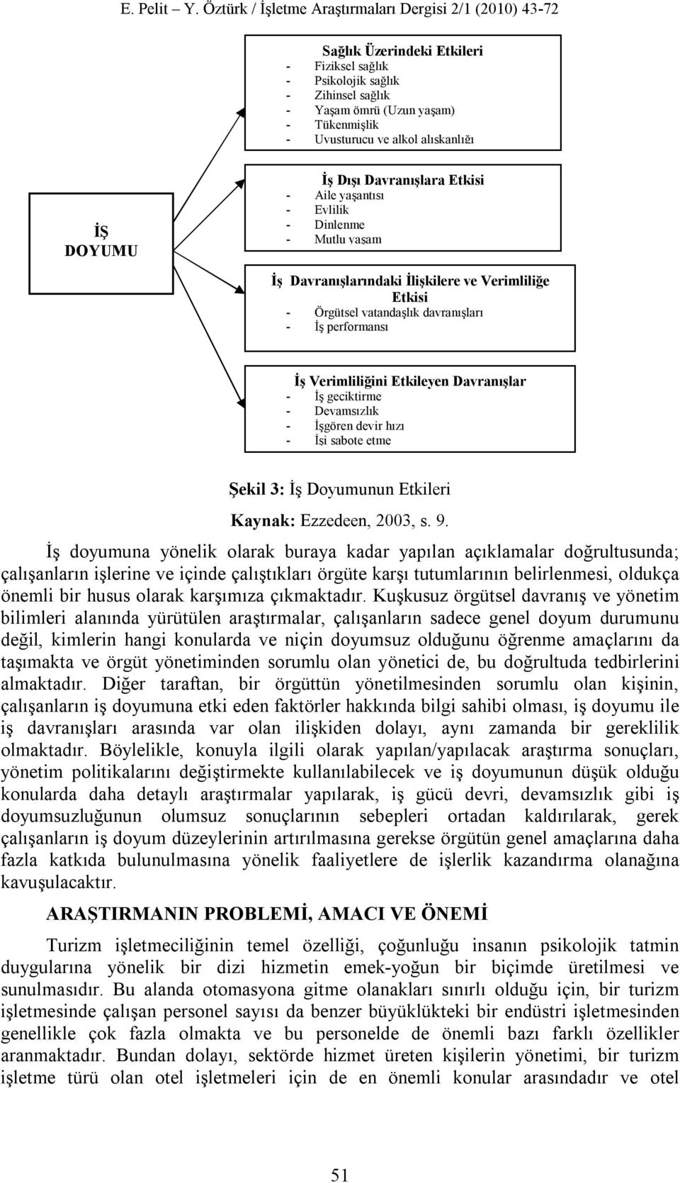 İş geciktirme - Devamsızlık - İşgören devir hızı - İşi sabote etme Şekil 3: İş Doyumunun Etkileri Kaynak: Ezzedeen, 2003, s. 9.