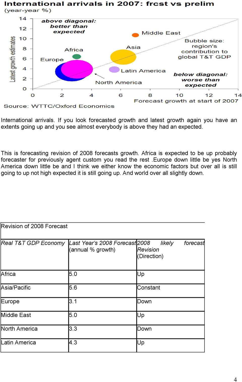 europe down little be yes North America down little be and I think we either know the economic factors but over all is still going to up not high expected it is still going up.