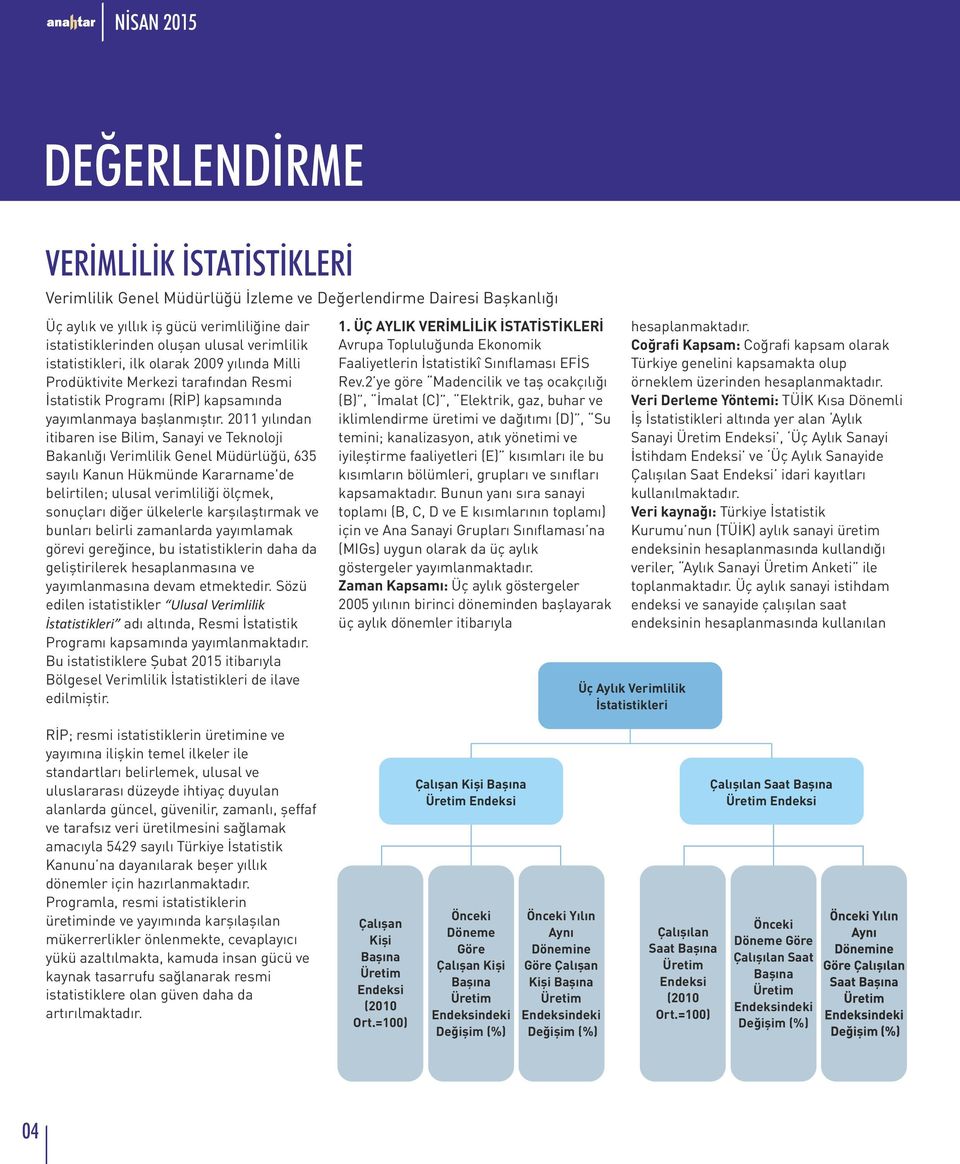 2011 yılından itibaren ise Bilim, Sanayi ve Teknoloji Bakanlığı Verimlilik Genel Müdürlüğü, 635 sayılı Kanun Hükmünde Kararname'de belirtilen; ulusal verimliliği ölçmek, sonuçları diğer ülkelerle