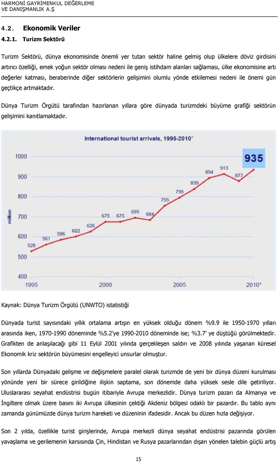 sağlaması, ülke ekonomisine artı değerler katması, beraberinde diğer sektörlerin gelişimini olumlu yönde etkilemesi nedeni ile önemi gün geçtikçe artmaktadır.