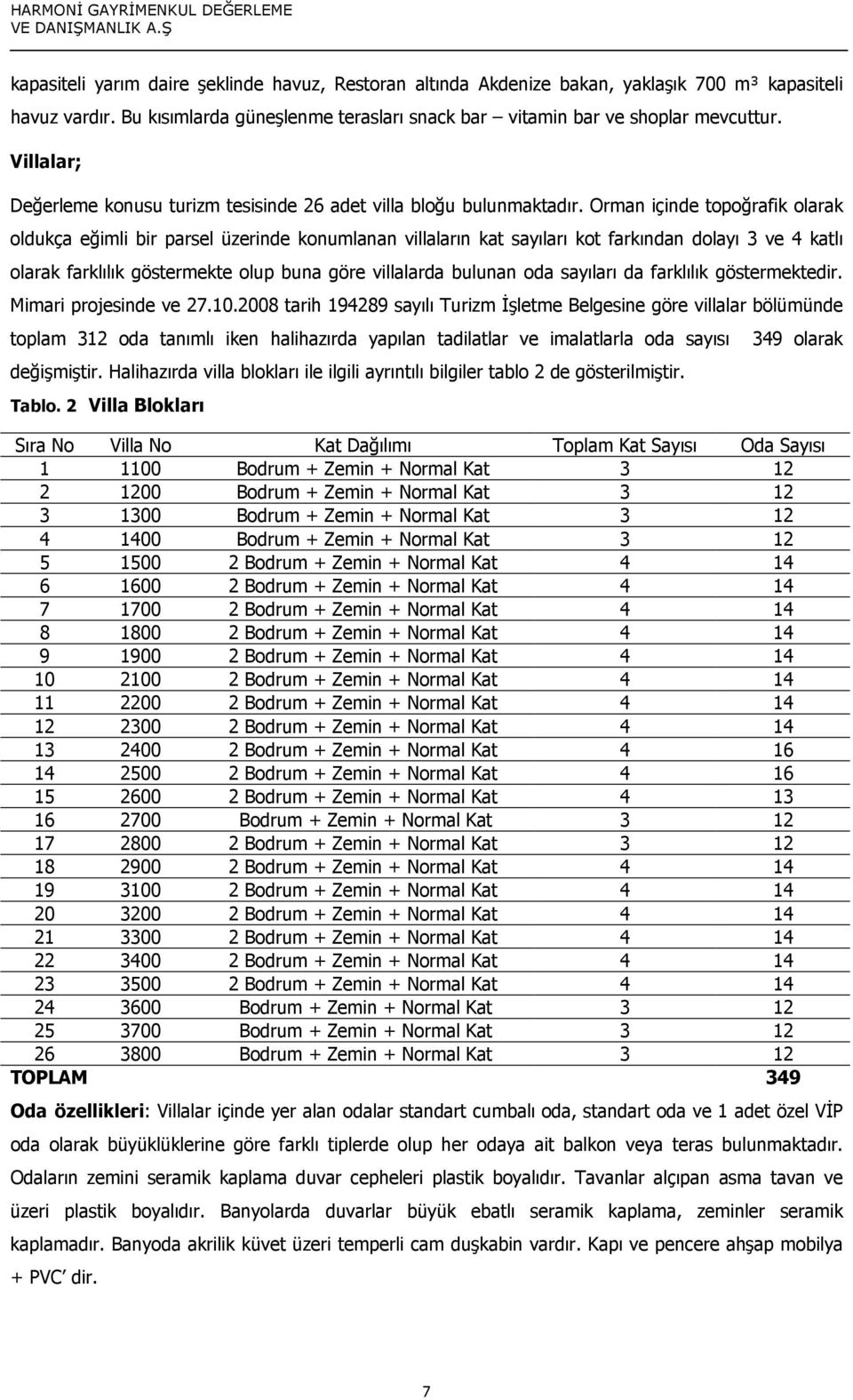 Orman içinde topoğrafik olarak oldukça eğimli bir parsel üzerinde konumlanan villaların kat sayıları kot farkından dolayı 3 ve 4 katlı olarak farklılık göstermekte olup buna göre villalarda bulunan