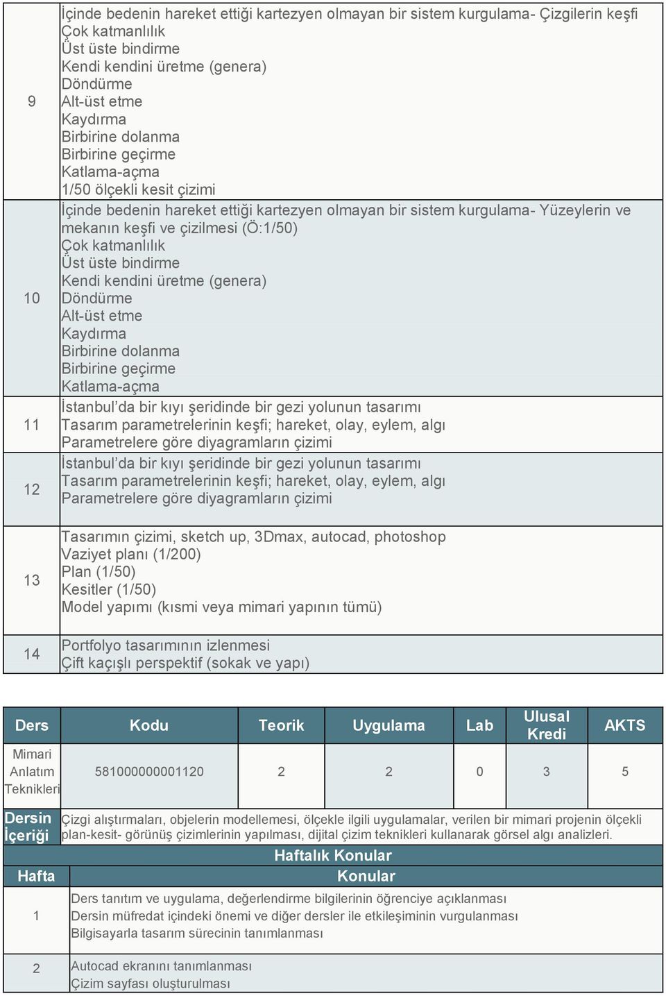 Üst üste bindirme Kendi kendini üretme (genera) Döndürme Alt-üst etme Kaydırma Birbirine dolanma Birbirine geçirme Katlama-açma İstanbul da bir kıyı şeridinde bir gezi yolunun tasarımı Tasarım