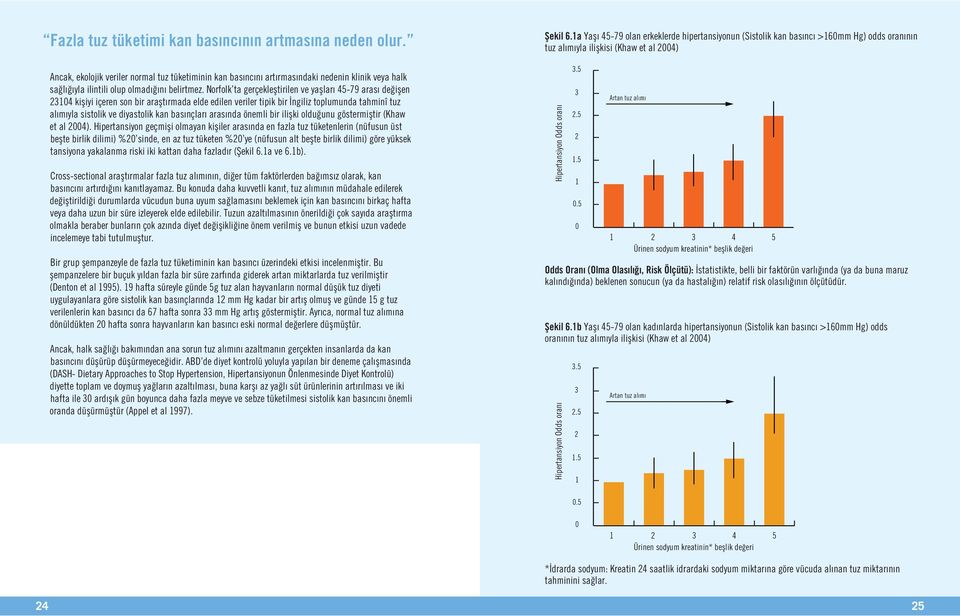 Norfolk ta gerçekleştirilen ve yaşları 45-79 arası değişen 23104 kişiyi içeren son bir araştırmada elde edilen veriler tipik bir İngiliz toplumunda tahminî tuz alımıyla sistolik ve diyastolik kan