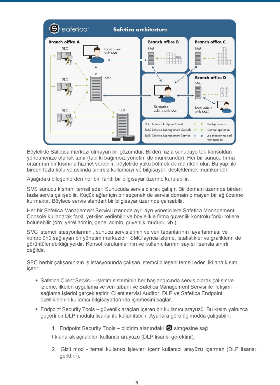 Aşağıdaki bileşenlerden her biri farklı bir bilgisayar üzerine kurulabilir. SMS sunucu kısmını temsil eder. Sunucuda servis olarak çalışır. Bir domain üzerinde birden fazla servis çalışabilir.