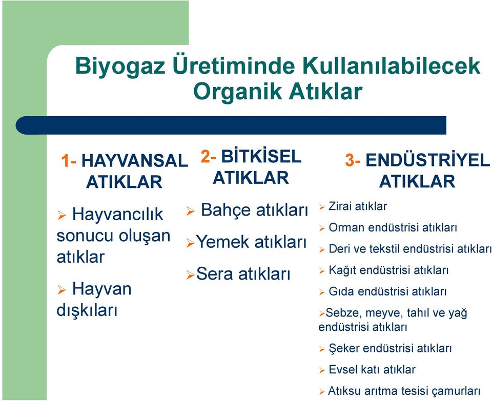 Orman endüstrisi atıkları Deri ve tekstil endüstrisi atıkları Kağıt endüstrisi atıkları Gıda endüstrisi atıkları