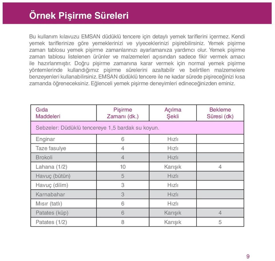 Yemek pişirme zaman tablosu listelenen ürünler ve malzemeleri açısından sadece fikir vermek amacı ile hazırlanmıştır.