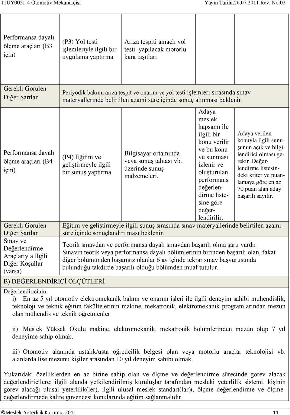 ve onarım ve yol testi işlemleri sırasında sınav materyallerinde belirtilen azami süre içinde sonuç alınması beklenir.