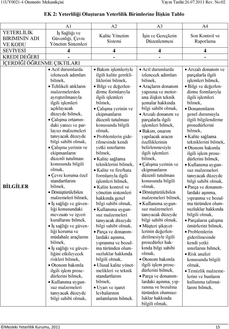 ayrıştırılmasıyla ilgili işlemleri açıklayacak düzeyde Çalışma ortamındaki yanıcı ve parlayıcı malzemeleri tanıyacak düzeyde bilgi sahibi Çalışma yerinin ve ekipmanların düzenli tutulması konusunda