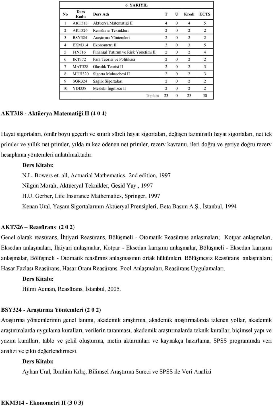 Yatırım ve Risk Yönetimi II 2 0 2 4 6 IKT372 Para Teorisi ve Politikası 2 0 2 2 7 MAT328 Olasılık Teorisi II 2 0 2 3 8 MUH320 Sigorta Muhasebesi II 2 0 2 3 9 SGR324 Sağlık Sigortaları 2 0 2 2 10