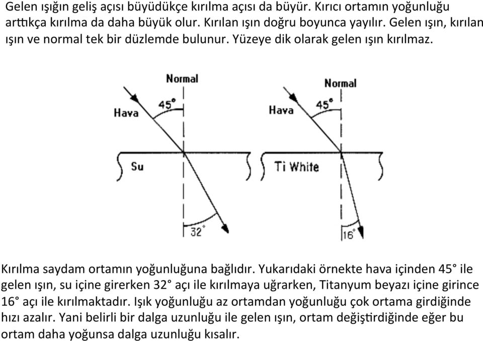 Yukarıdaki örnekte hava içinden 45 ile gelen ışın, su içine girerken 32 açı ile kırılmaya uğrarken, Titanyum beyazı içine girince 16 açı ile kırılmaktadır.