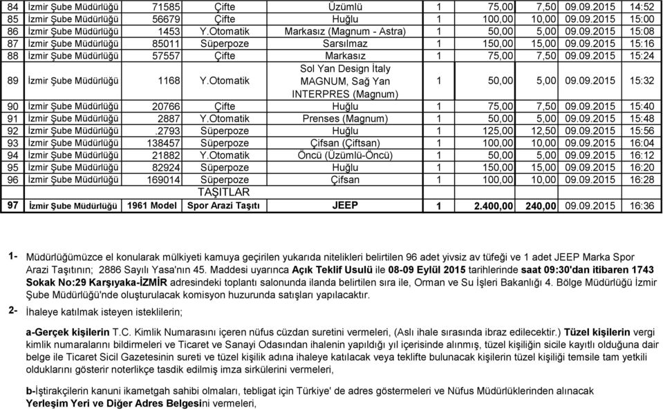 09.2015 15:24 Sol Yan Design İtaly 89 İzmir Şube Müdürlüğü 1168 Y.Otomatik MAGNUM, Sağ Yan 1 50,00 5,00 09.09.2015 15:32 INTERPRES (Magnum) 90 İzmir Şube Müdürlüğü 20766 Çifte 1 75,00 7,50 09.09.2015 15:40 91 İzmir Şube Müdürlüğü 2887 Y.