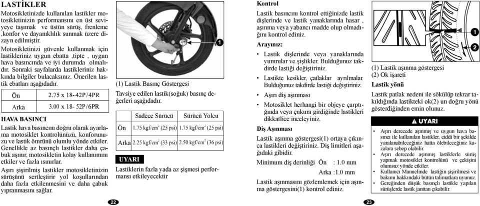 5 kgf/cm (33 psi).