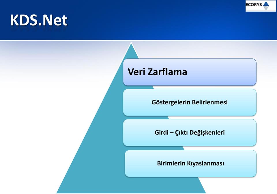 Belirlenmesi Girdi Çıktı