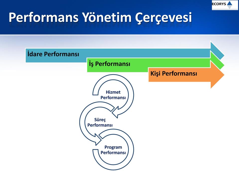 Kişi Performansı Hizmet