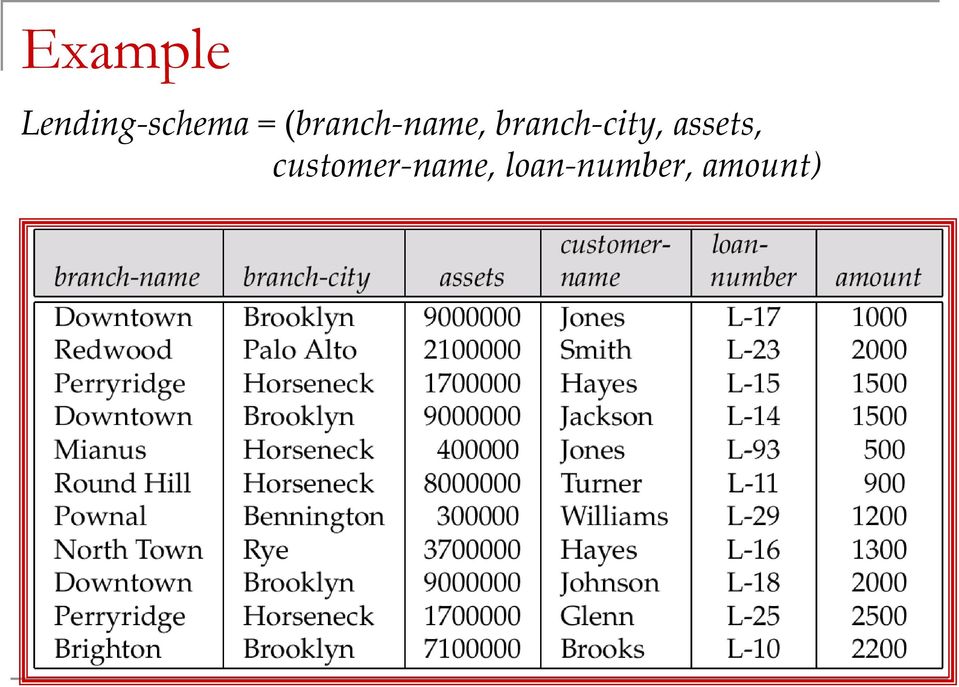 branch-city, assets,