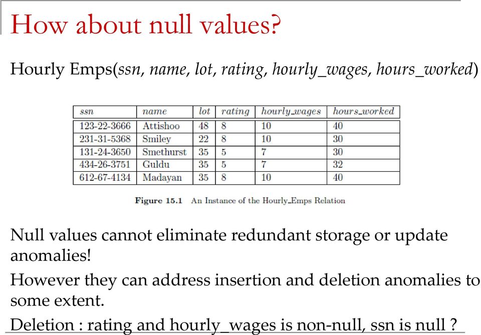 values cannot eliminate redundant storage or update anomalies!