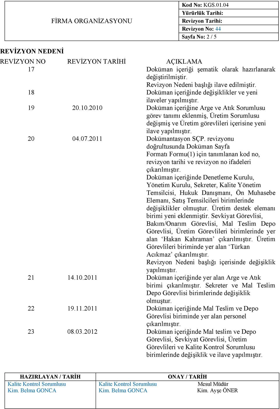 2010 Doküman içeriğine Arge ve Atık Sorumlusu görev tanımı eklenmiş, Üretim Sorumlusu değişmiş ve Üretim görevlileri içerisine yeni ilave 20 04.07.2011 Dokümantasyon SÇP.