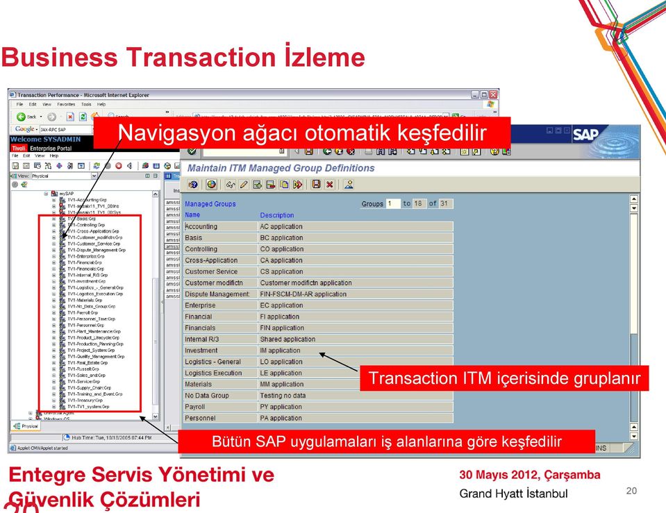 ITM içerisinde gruplanır Bütün SAP