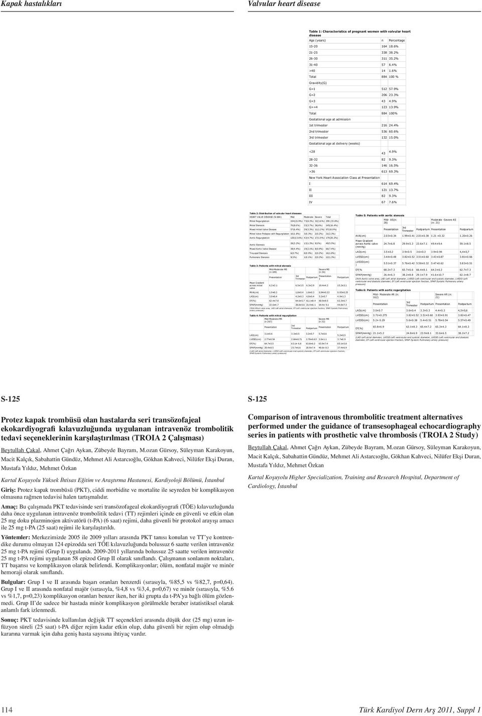 9% 8-8 9.% -6 6 6.5% >6 6 69.% New York Heart Association Class at Presentation I 6 69.% II.7% III 8 9.% IV 67 7.