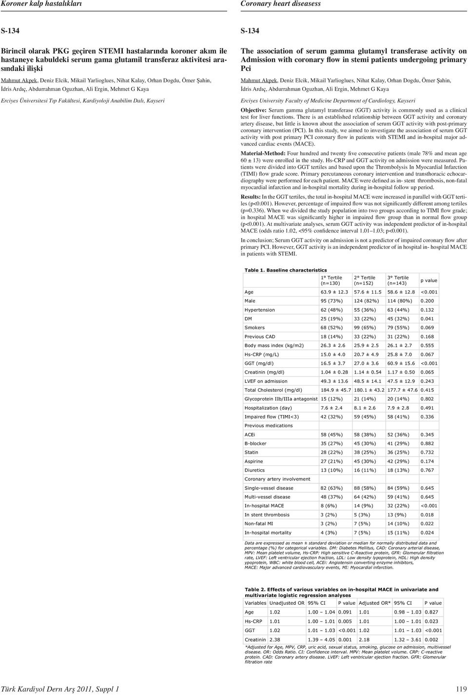 Anabilim Dalı, Kayseri S- The association of serum gamma glutamyl transferase activity on Admission with coronary flow in stemi patients undergoing primary Pci Mahmut Akpek, Deniz Elcik, Mikail