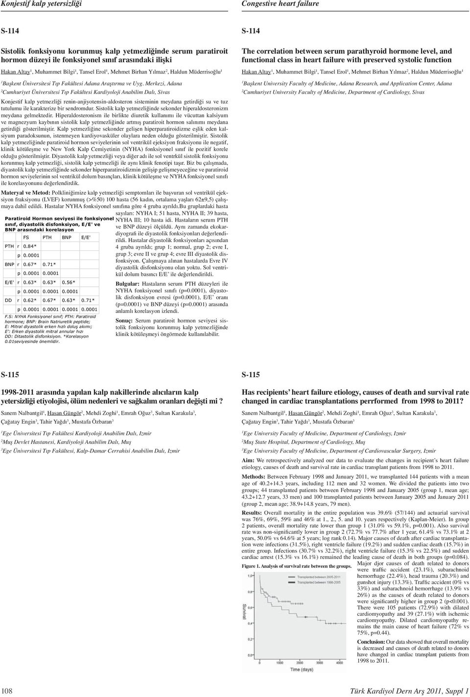 Merkezi, Adana Cumhuriyet Üniversitesi Tıp Fakültesi Kardiyoloji Anabilim Dalı, Sivas S- The correlation between serum parathyroid hormone level, and functional class in heart failure with preserved